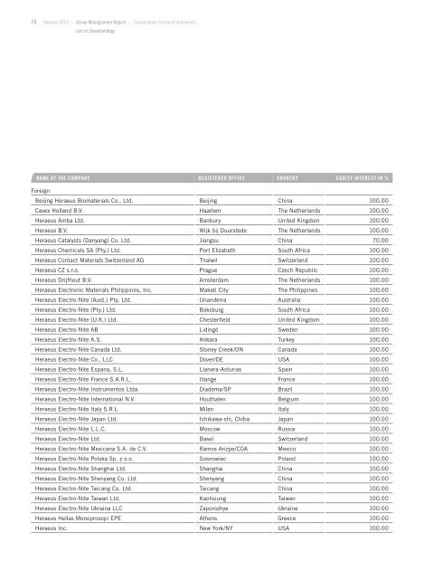 Annual Report 2010 - About Heraeus