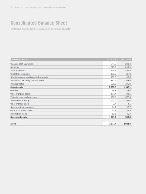 Annual Report 2010 - About Heraeus