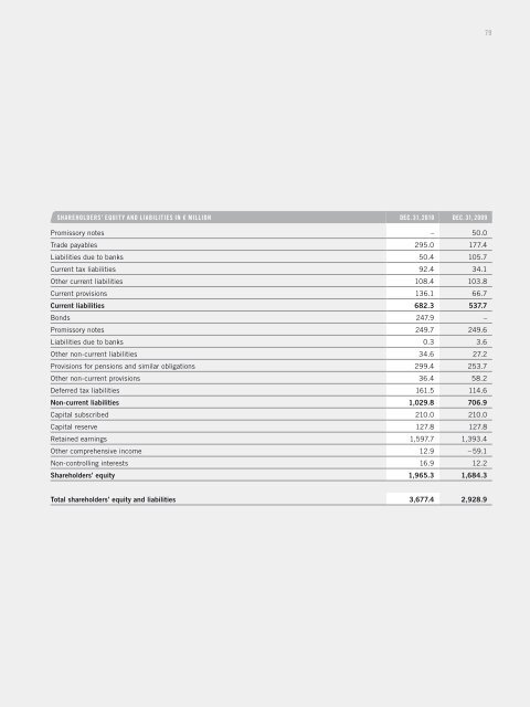 Annual Report 2010 - About Heraeus