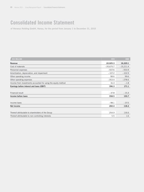 Annual Report 2010 - About Heraeus