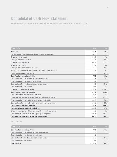 Annual Report 2010 - About Heraeus