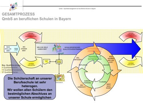 Folien - Bayern