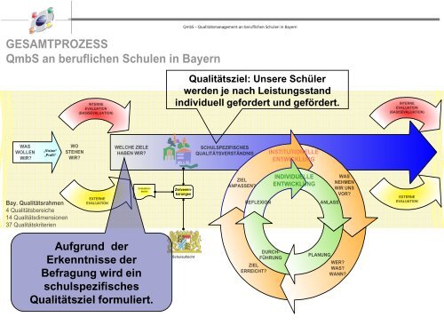 Folien - Bayern