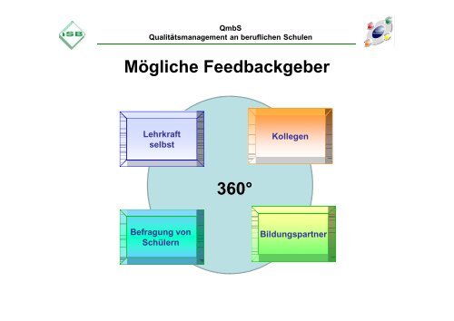 Individualfeedback - Bayern