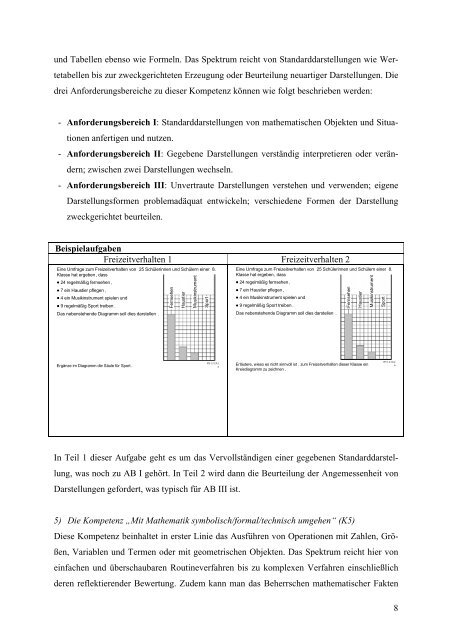 Mathematik