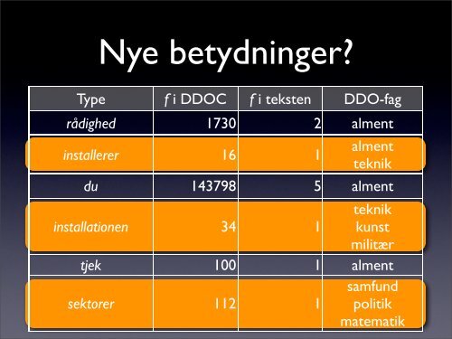 2. - Det Danske Sprog- og Litteraturselskab