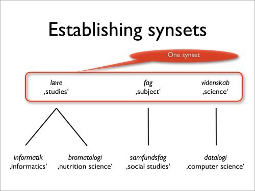 presentation-wordnet..