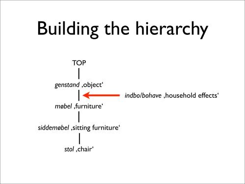 presentation-wordnet..