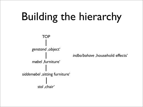 presentation-wordnet..