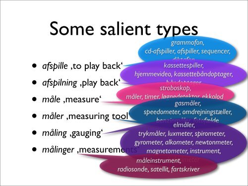 presentation-wordnet..