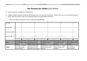 Gestank des Geldes_Figurenkonstellation durch ... - Krasse Klasse