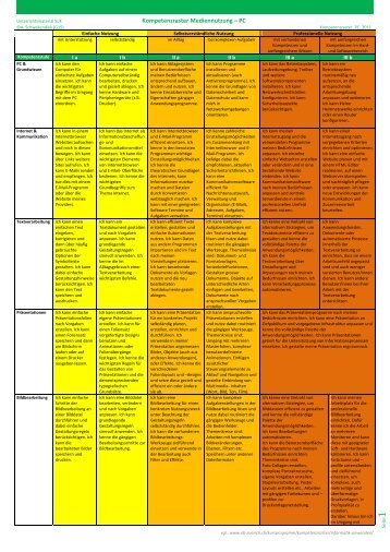Kompetenzraster_PC_2011 - Krasse Klasse
