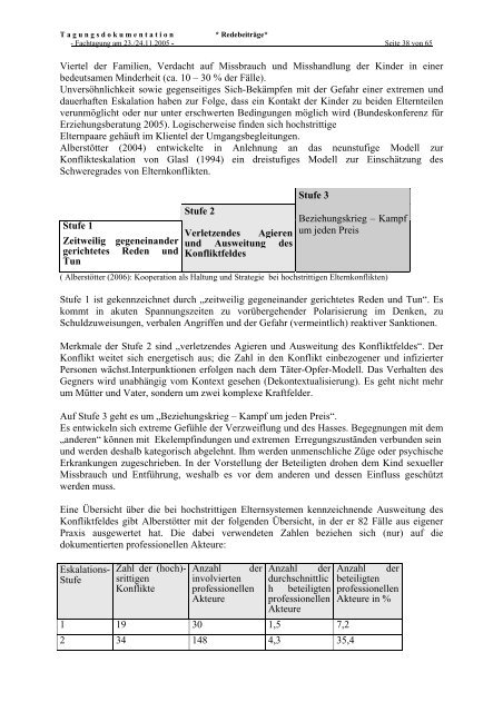 Tagungsdokumentation: Interdisziplinäre Zusammenarbeit zwischen ...