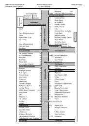 Dueren - Kreativ Immobilien