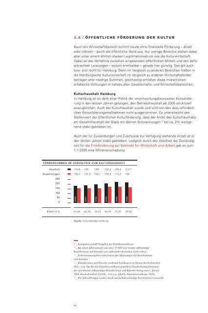 Hamburger Kulturwirtschaftsbericht 2006 - Creative.NRW