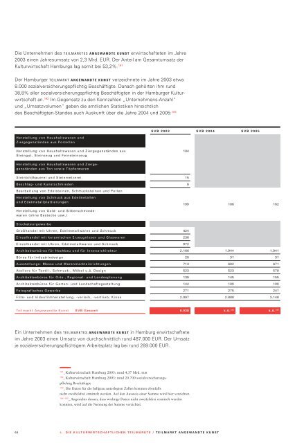 Hamburger Kulturwirtschaftsbericht 2006 - Creative.NRW