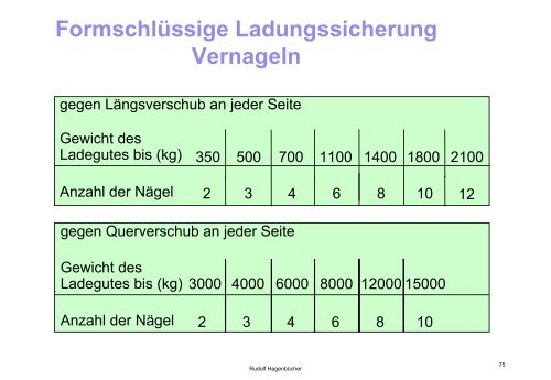 Lasi Feuerwehr.pdf - Kreisausbildung-RTK