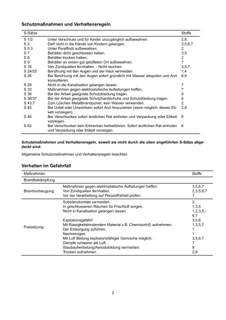 Versuchsbezogene Betriebsanweisung als PDF-File zum ... - kriemhild