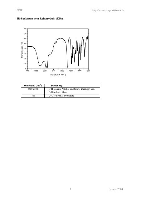 Synthesevorschrift als PDF-File zum Ausdrucken - kriemhild