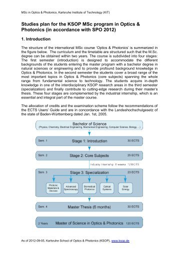 Studies plan - Karlsruhe School of Optics & Photonics - KIT