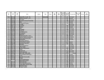 ACC-26 Head office circular - Karnataka State Pollution Control Board