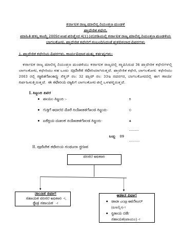 List of Files - Karnataka State Pollution Control Board