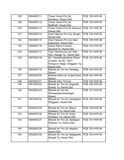 RTI-4(1) A - Karnataka State Pollution Control Board