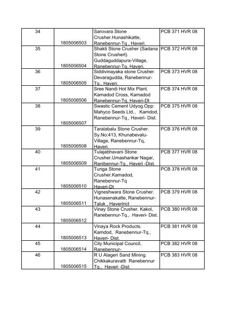 RTI-4(1) A - Karnataka State Pollution Control Board