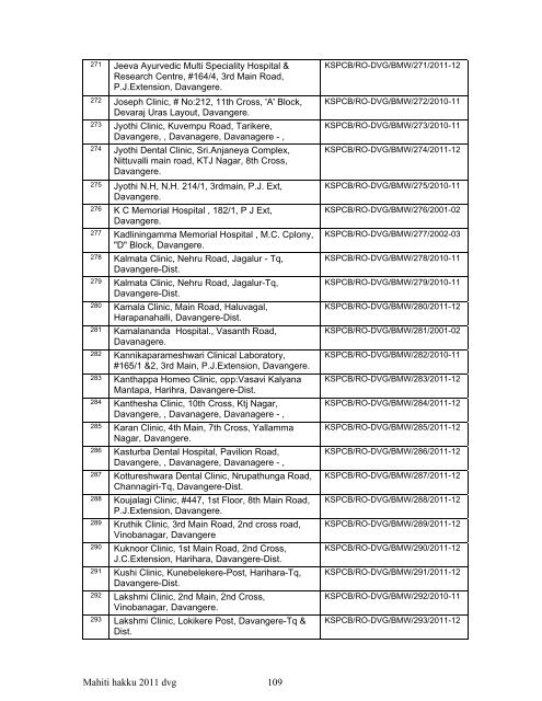 List of Files - Karnataka State Pollution Control Board