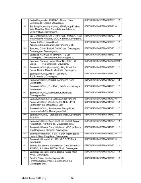 List of Files - Karnataka State Pollution Control Board