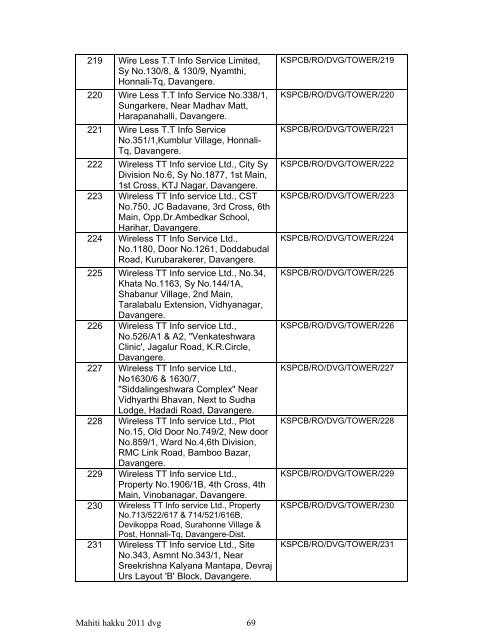 List of Files - Karnataka State Pollution Control Board