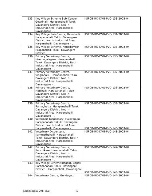 List of Files - Karnataka State Pollution Control Board