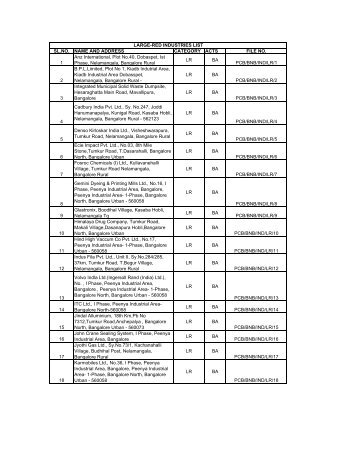 FILE NO.S LIST - Karnataka State Pollution Control Board