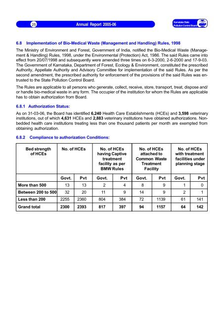 Annual Report 2005-06 - Karnataka State Pollution Control Board