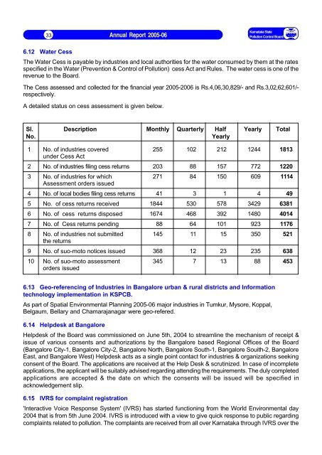 Annual Report 2005-06 - Karnataka State Pollution Control Board