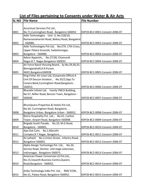 List of Files - Karnataka State Pollution Control Board