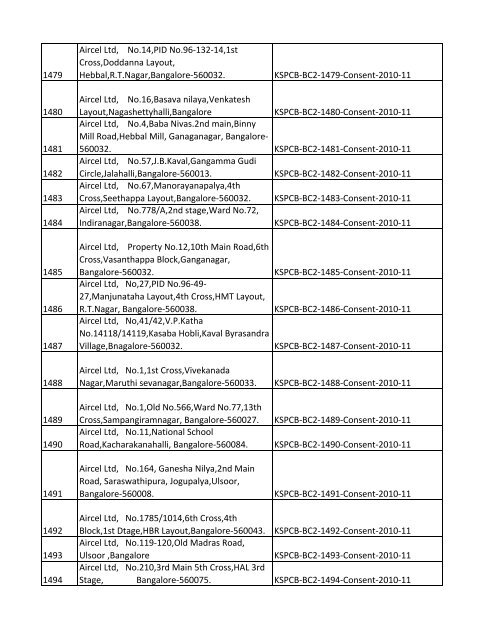 List of Files - Karnataka State Pollution Control Board