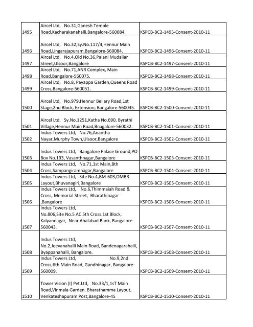 List of Files - Karnataka State Pollution Control Board