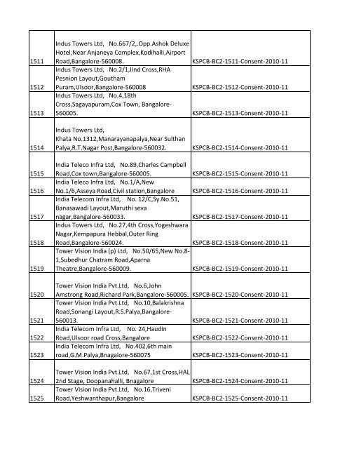 List of Files - Karnataka State Pollution Control Board