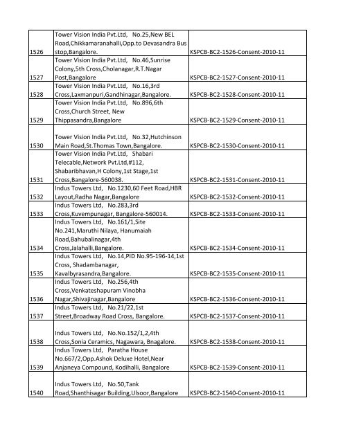 List of Files - Karnataka State Pollution Control Board