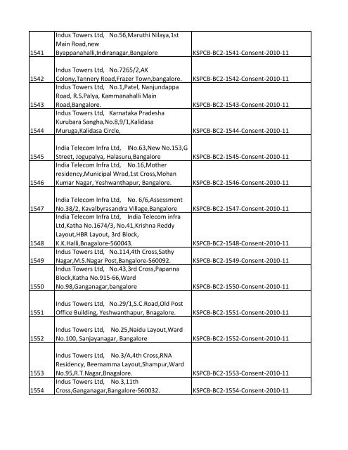 List of Files - Karnataka State Pollution Control Board