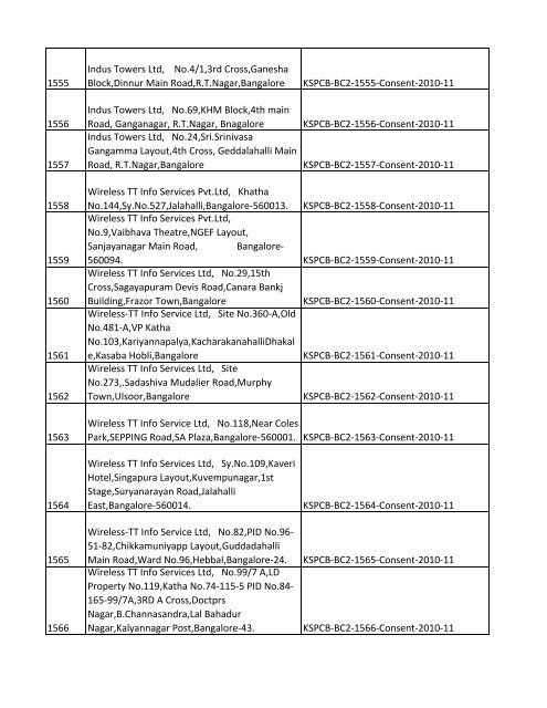 List of Files - Karnataka State Pollution Control Board