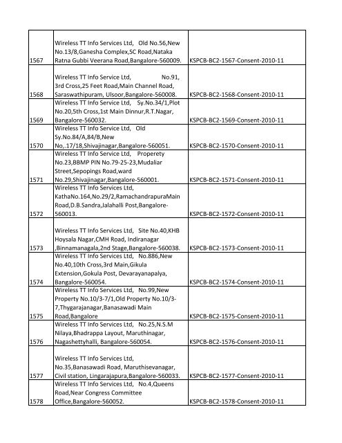 List of Files - Karnataka State Pollution Control Board