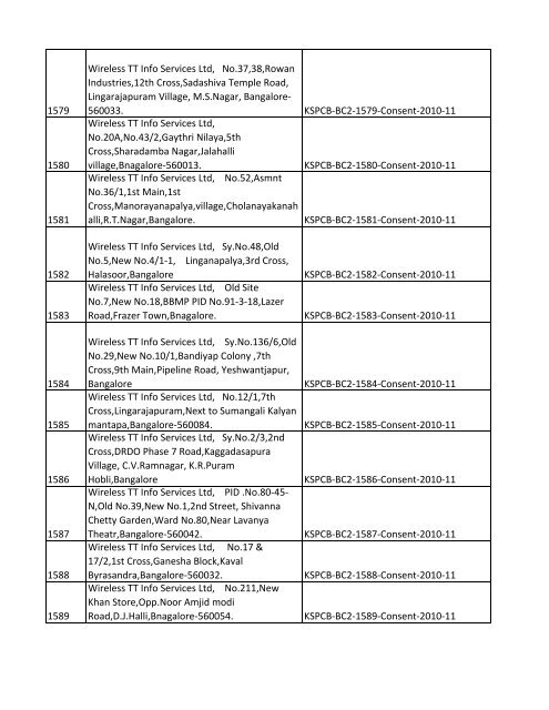 List of Files - Karnataka State Pollution Control Board