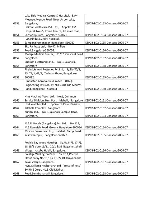 List of Files - Karnataka State Pollution Control Board