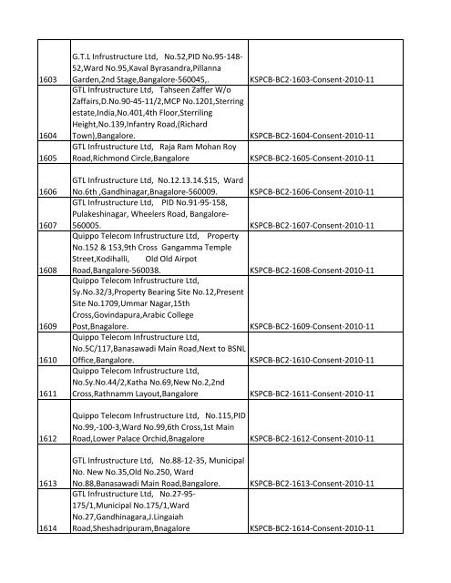 List of Files - Karnataka State Pollution Control Board