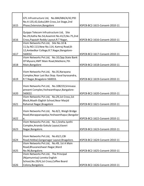 List of Files - Karnataka State Pollution Control Board