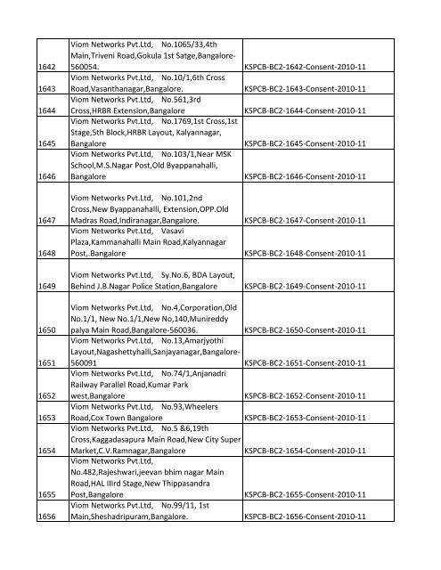 List of Files - Karnataka State Pollution Control Board