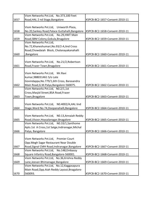 List of Files - Karnataka State Pollution Control Board