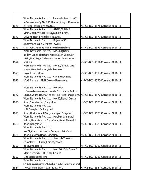 List of Files - Karnataka State Pollution Control Board